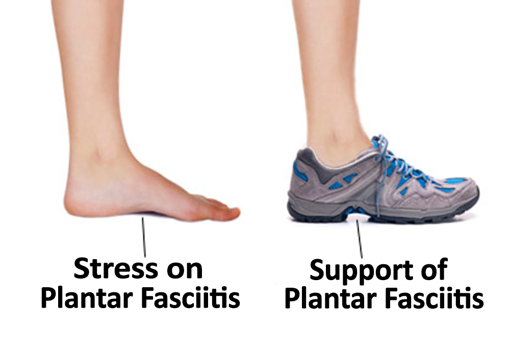 Best Walking Shoes For Plantar Fasciitis